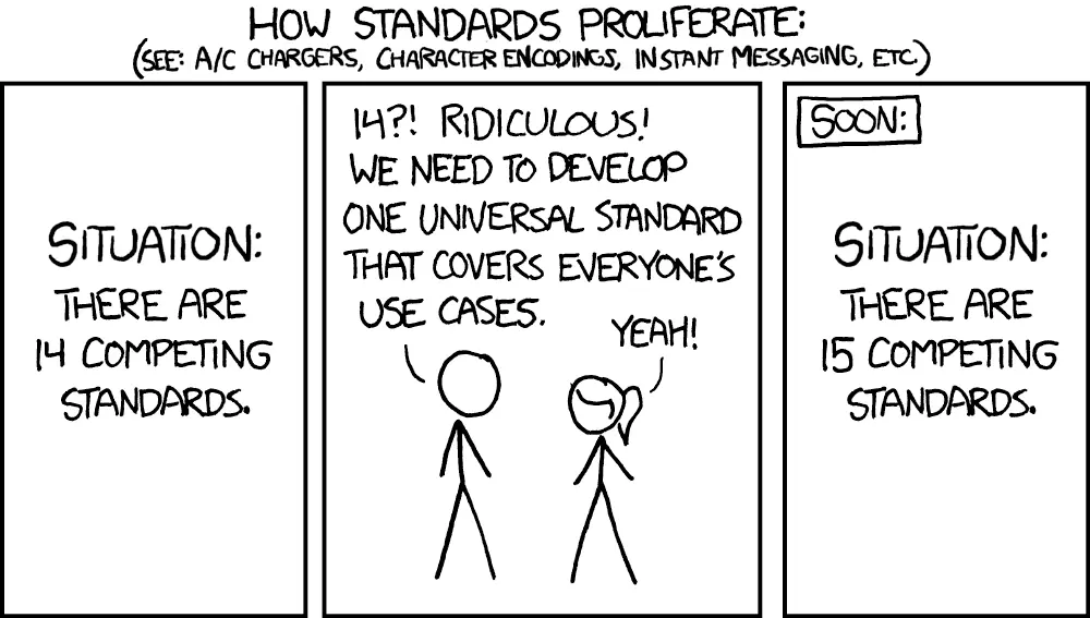 xkcd standards problem