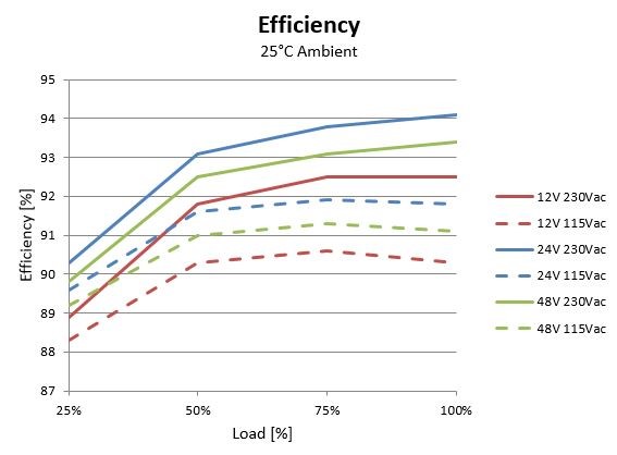 TDK psu efficiency graph